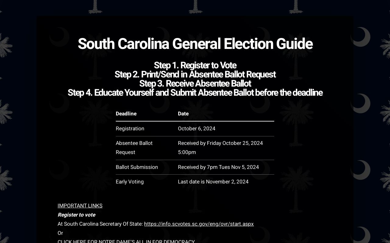 mail in ballot south carolina